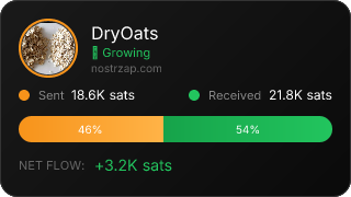 NostrZap Stats