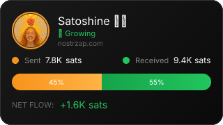 NostrZap Stats