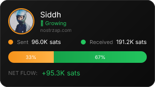 NostrZap Stats
