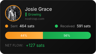 NostrZap Stats