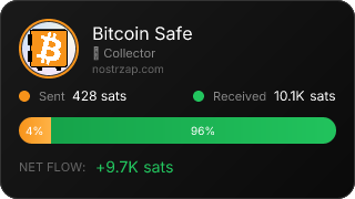 NostrZap Stats
