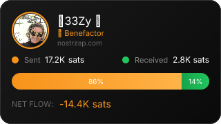 NostrZap Stats