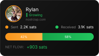 NostrZap Stats