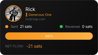 NostrZap Stats