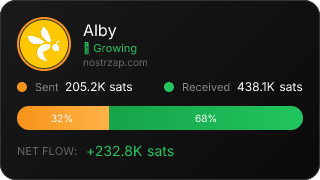 NostrZap Stats