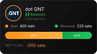 NostrZap Stats