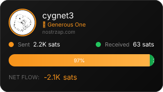 NostrZap Stats