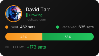 NostrZap Stats