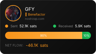 NostrZap Stats
