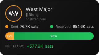 NostrZap Stats