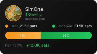 NostrZap Stats