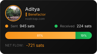 NostrZap Stats
