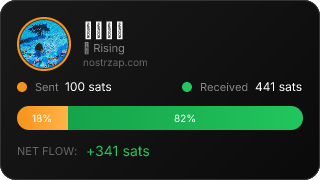 NostrZap Stats