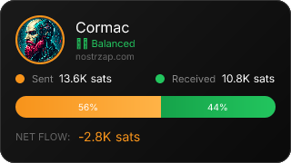 NostrZap Stats