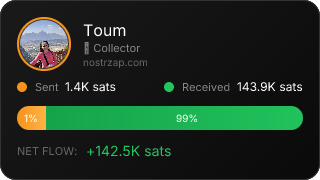 NostrZap Stats