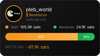NostrZap Stats