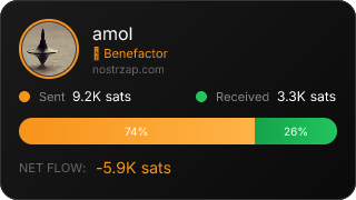 NostrZap Stats