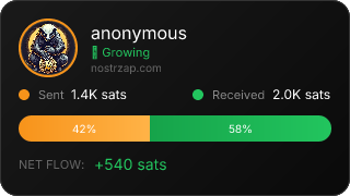 NostrZap Stats