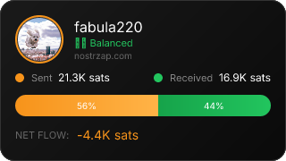 NostrZap Stats