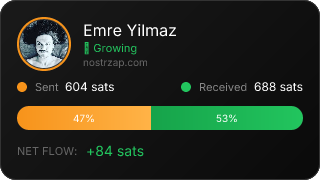 NostrZap Stats