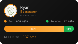 NostrZap Stats