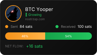 NostrZap Stats