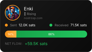 NostrZap Stats