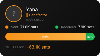 NostrZap Stats