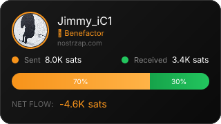 NostrZap Stats
