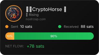NostrZap Stats