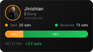NostrZap Stats