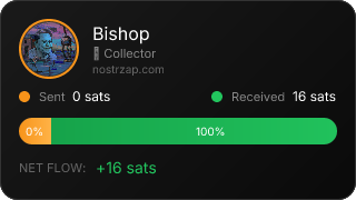 NostrZap Stats