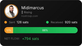 NostrZap Stats