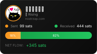 NostrZap Stats