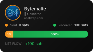 NostrZap Stats
