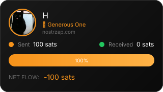 NostrZap Stats
