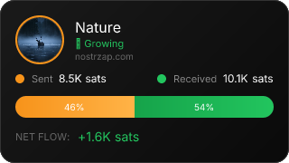 NostrZap Stats