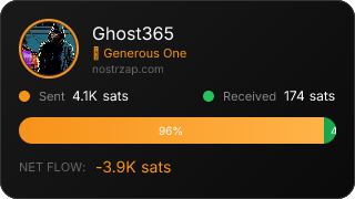 NostrZap Stats