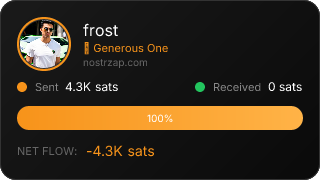 NostrZap Stats
