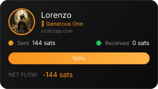 NostrZap Stats