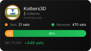 NostrZap Stats