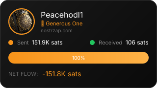 NostrZap Stats