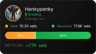 NostrZap Stats