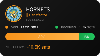 NostrZap Stats
