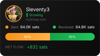 NostrZap Stats
