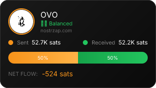 NostrZap Stats