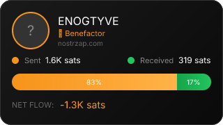 NostrZap Stats