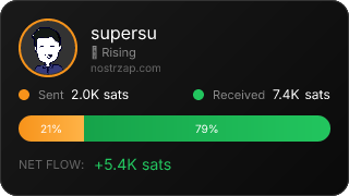 NostrZap Stats