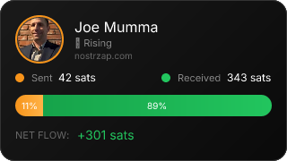 NostrZap Stats