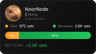 NostrZap Stats